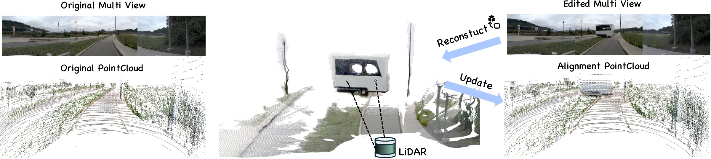 Cross-modal alignment pipeline from edited multi-view observations to corresponding LiDAR returns