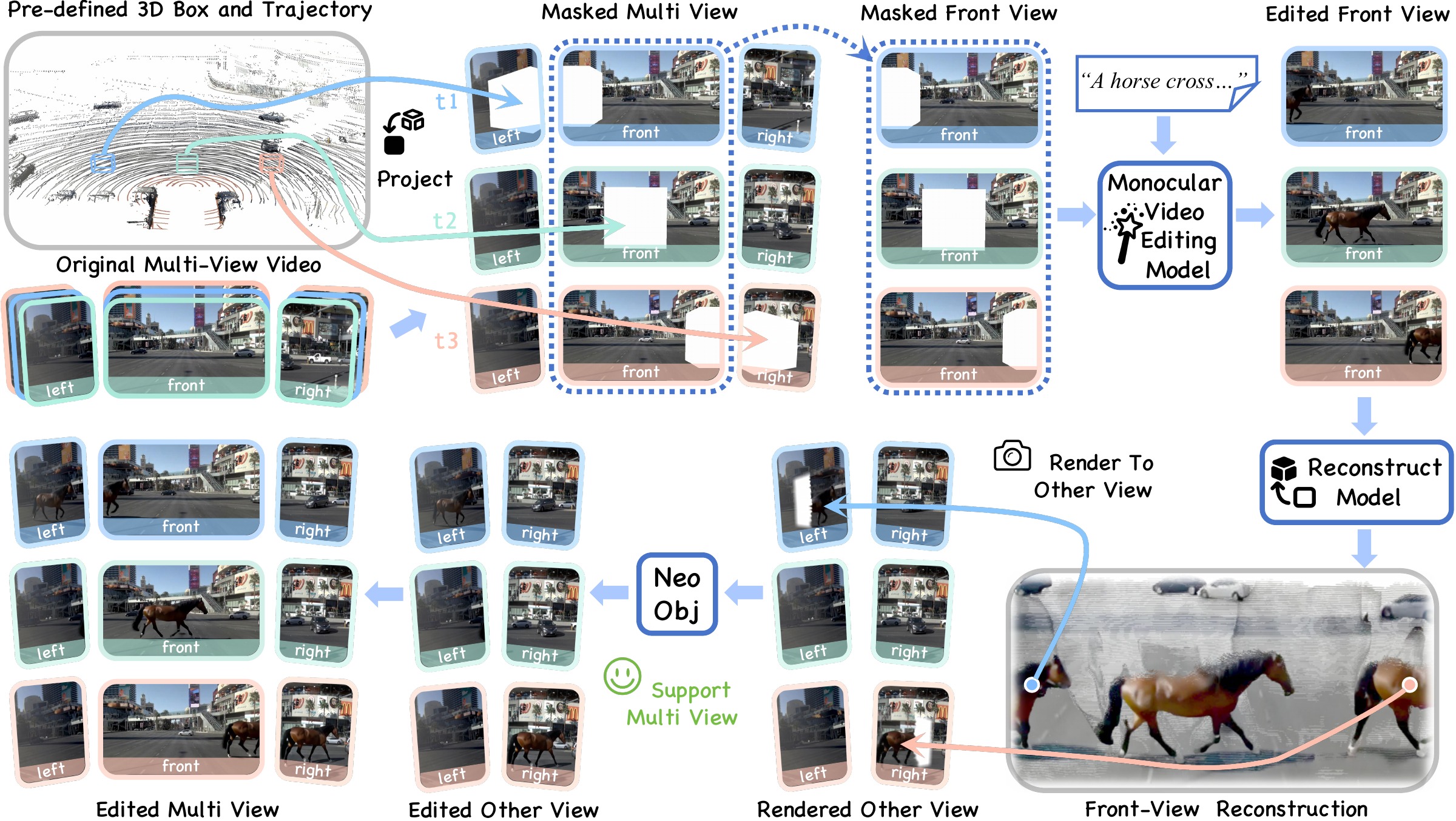 Multi-view-consistent object insertion pipeline