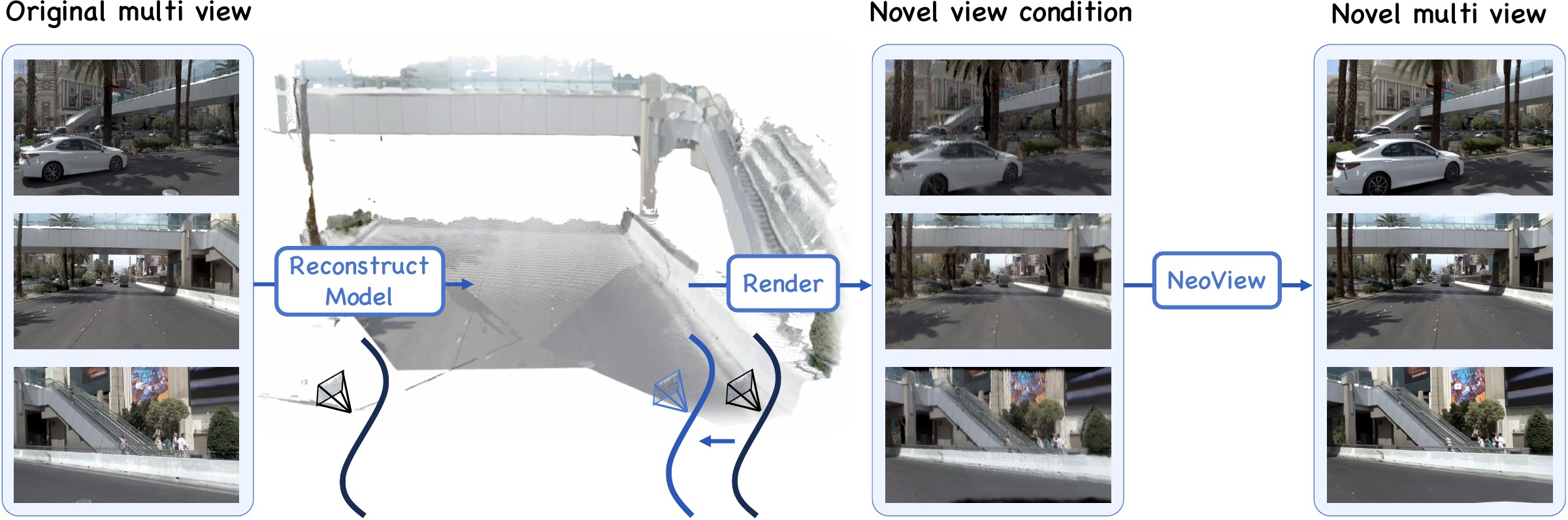 Free-view synthesis pipeline