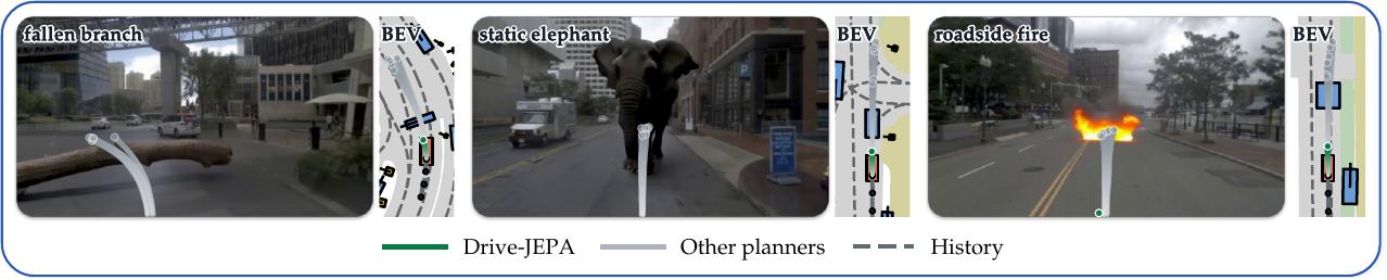 Drive-JEPA response behavior in CornerBench