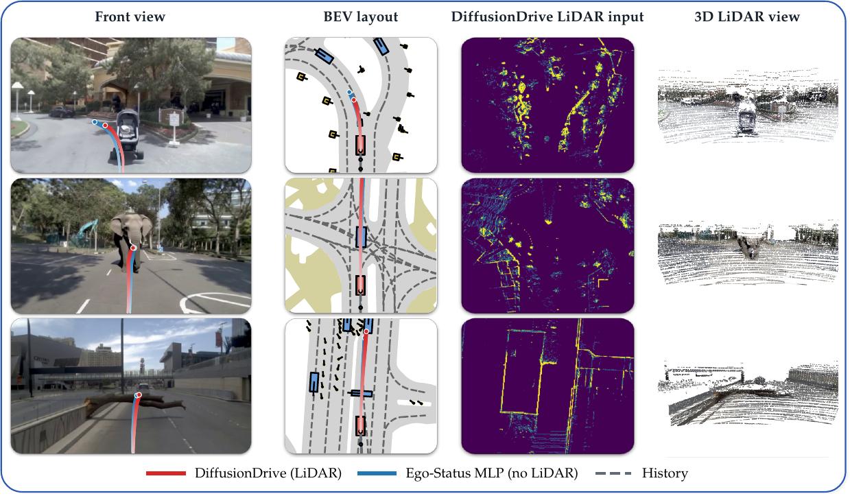 Planner failures with and without LiDAR