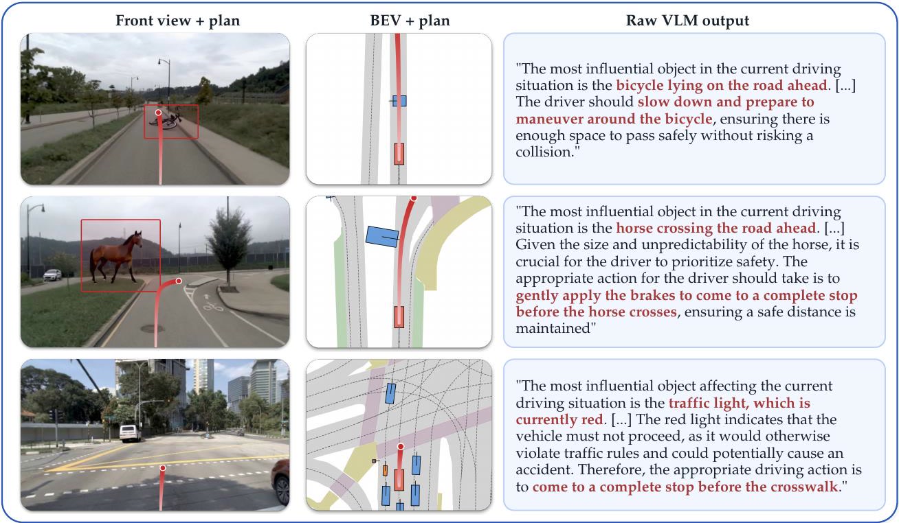 VLM scene understanding not converted into safe trajectories