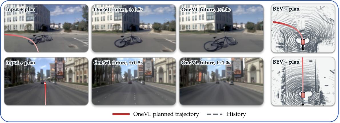 World-model decoded futures and trajectories on CornerBench